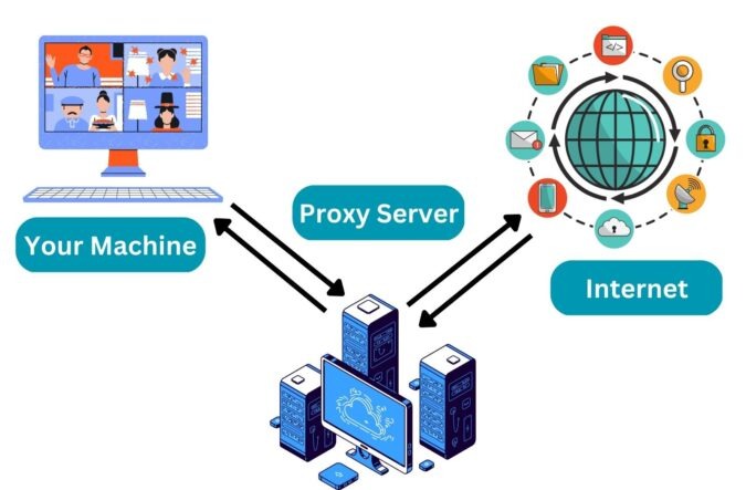 Proxy Servers